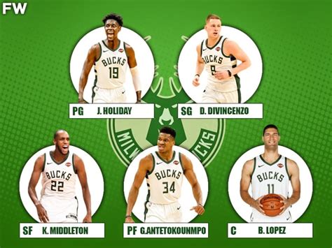 The 2020-21 Projected Starting Lineup For The Milwaukee Bucks ...