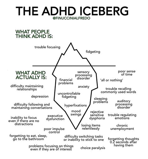 What is Adult ADHD? — Millennium Medical Associates — Adult ADHD ...