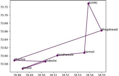 Route of MMU for Day 4. | Download Scientific Diagram