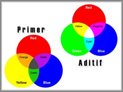 Mengenal Warna Primer, Jenis-Jenis, Serta Arti dalam Psikologi Warna - Page 3 of 5