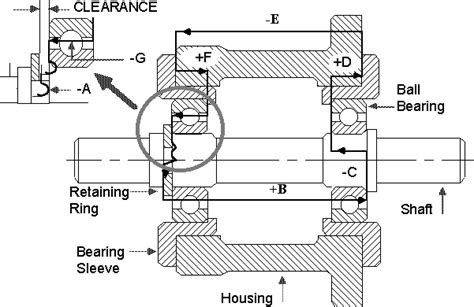 Shaft and housing assembly | Download Scientific Diagram