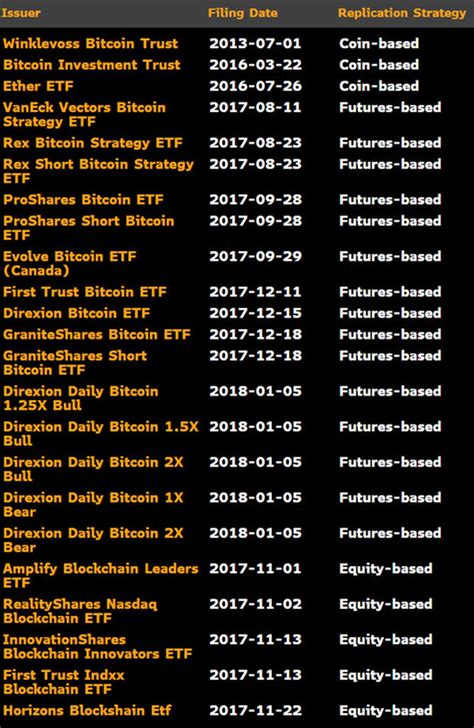 Sam Yates Headline: Bitcoin Etf Listing