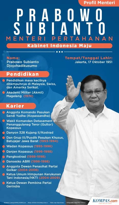 Profil Menteri Pertahanan Kabinet Indonesia Maju