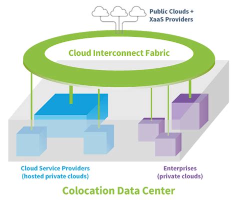 Building a cloud interconnect fabric - DCD