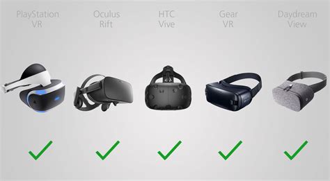 2016 VR Comparison Guide