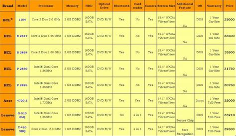 laptop computer: Guaranty, parts, and price Laptop