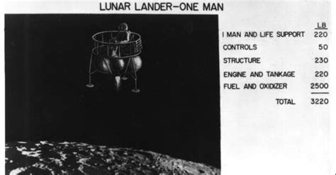 From the NASA Archive: Early Apollo Lander Model | WIRED