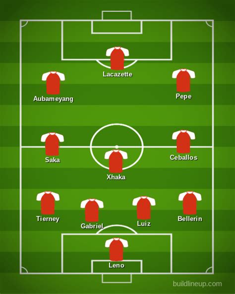 Arsenal vs. Leeds United: Premier League - Predicted Lineup & Bench ...