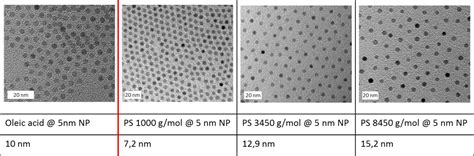 Nanocomposites