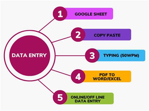 Data entry specialist logo design for any company. | Upwork