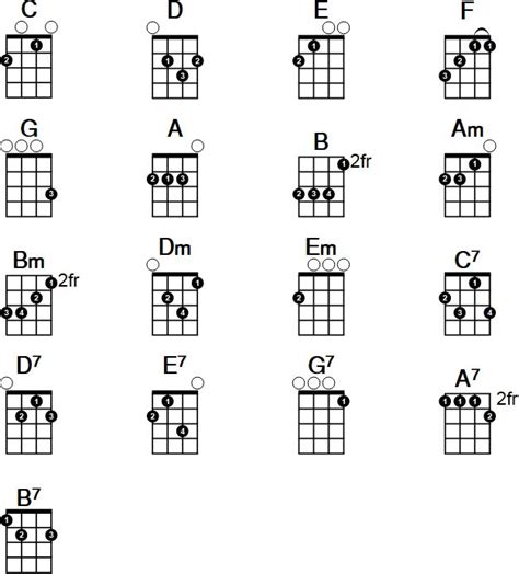 Chord Chart For Baritone Ukulele