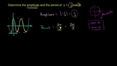 Example: Amplitude and period | Graphs of trig functions | Trigonometry | Khan Academy - YouTube