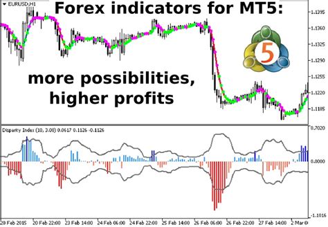 Forex Indicators for MT5: More Possibilities, Higher Profits - DewinForex.com: Forex traders portal