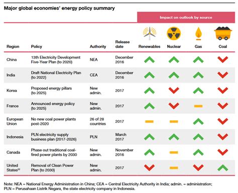 Fossil Fuel Alternatives - Page 14