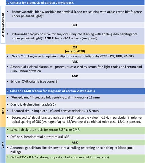 World Heart Federation Consensus on Transthyretin Amyloidosis Cardiomyopathy (ATTR-CM) - Global ...