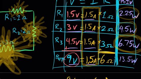 Solving Series Circuits with VIR Charts (Physics notes - LIVE in class!) - YouTube