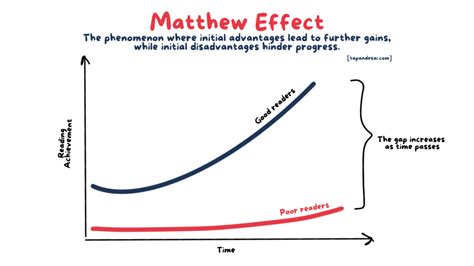 Understanding the Matthew Effect | Tapan Desai