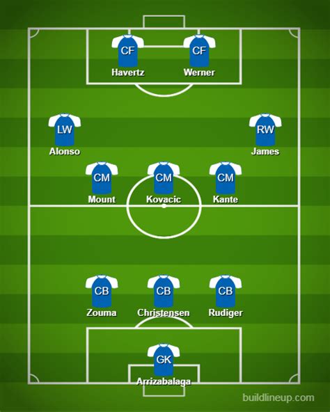 How will Chelsea lineup with Kai Havertz and Timo Werner against Brighton