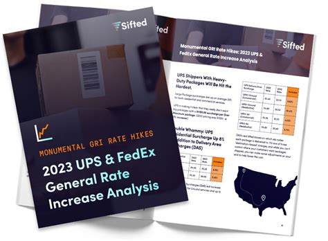 UPS Large Package Surcharges in 2023: How to Lower the Fees