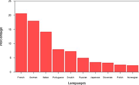 Europarl Corpus | Semantic Scholar