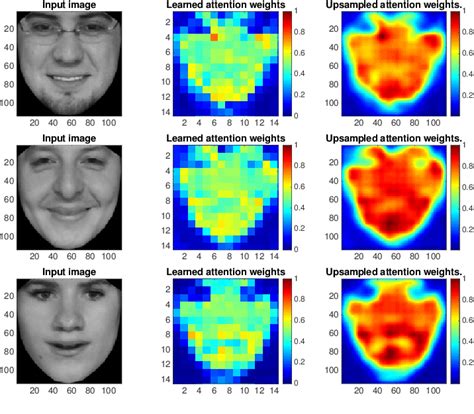 The heat map visualization of the learned attention weights by our ...