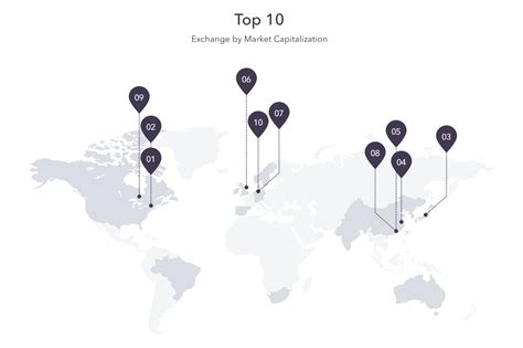 Largest Stock Exchanges in the World by Market Cap | IG International