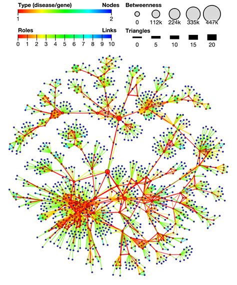 GraphVis - Interactive Visual Graph Mining and Machine Learning for ...