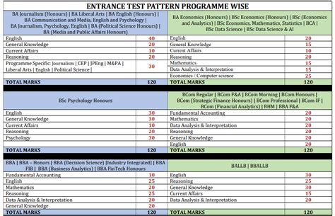 Christ University Admission 2024-25 | Last Date | Eligibility | Fee