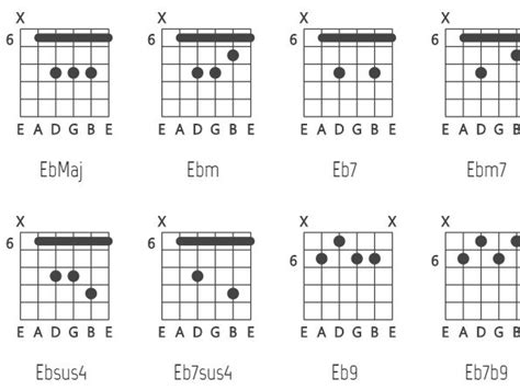 online guitar chord generator Guitar chord chords chart finder cheat ...