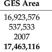 Overview of GES in the area-the initial state is the year 1985/6. | Download Scientific Diagram