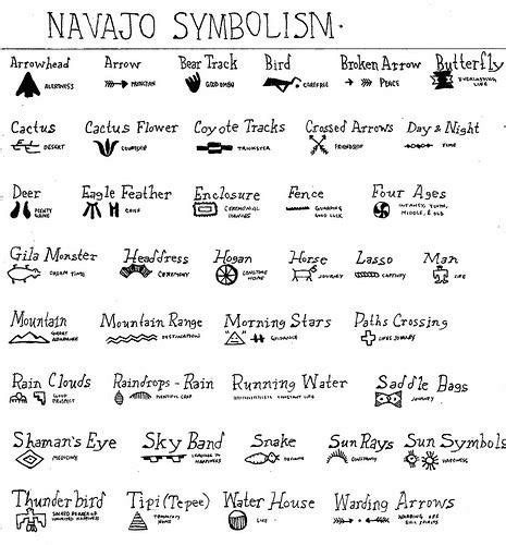 Navajo Symbols | symbols