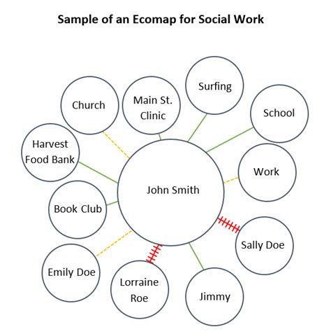 Genogram and ecomap social work - datality