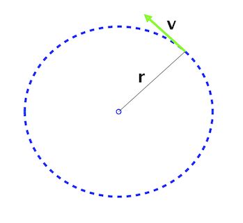 What is Tangential Velocity? - Definition & Formula - Video & Lesson Transcript | Study.com