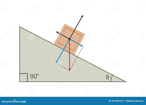 Box on an Incline Plane. Forces Acting upon an Object on an Inclined ...