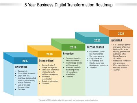 digital transformation roadmap ppt – digital transformation roadmap ...