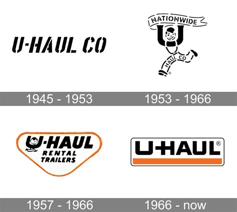 U-Haul Logo and symbol, meaning, history, PNG, brand