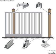 rolling gates designs - Google Search | Sliding gate, Gate hardware, Barn doors sliding