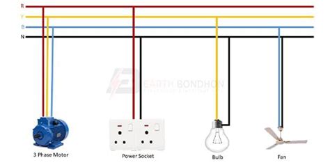 Power Socket in 3 Phase Motor Wiring Diagram