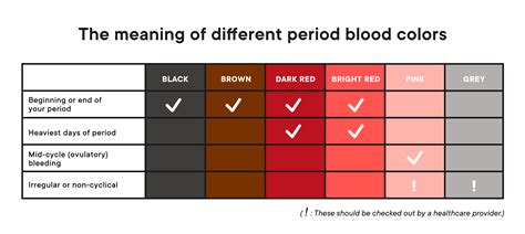 Your Period Brown Discharge Sign Of The Dark