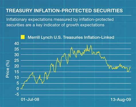 Signs of Life: Where next for the markets? - Citywire Money