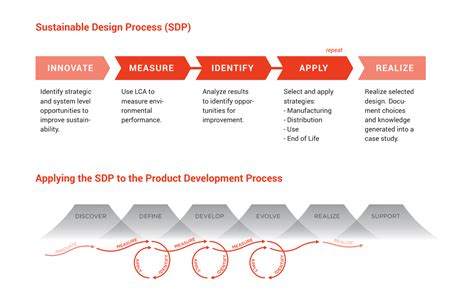 Sustainable Product Development and Design Services | Synapse