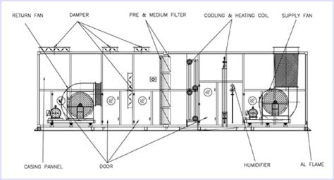 Air Handling Unit