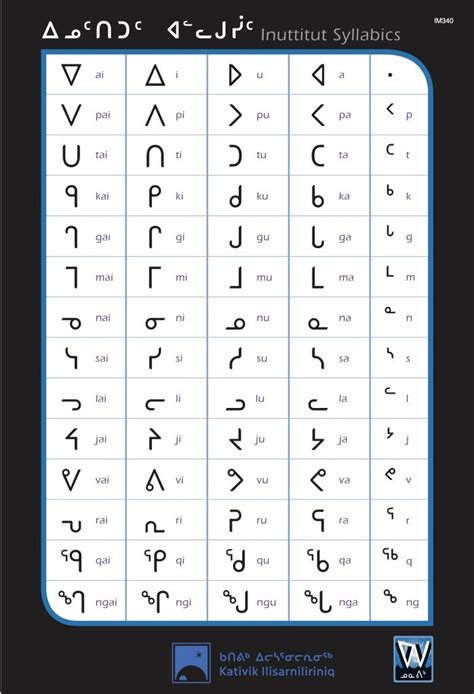 Inuktitut Syllabics - Nunavik-IcE