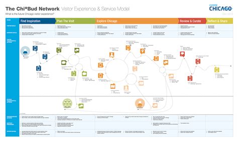 Service Blueprint Template + Stencil on Behance | Customer journey mapping, Service blueprint ...