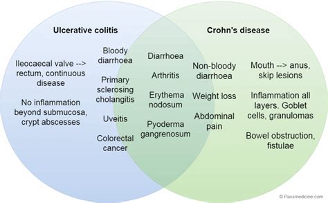 Ulcerative colitis colonoscopy findings - Troscamping