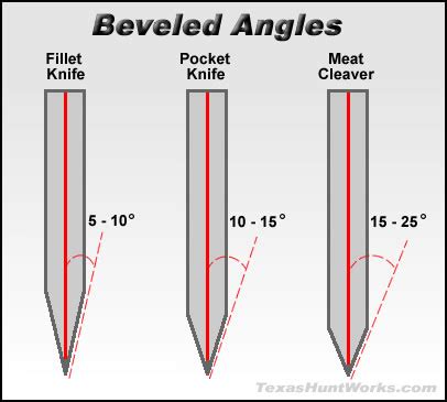 Sharpen Your Knife Skills - Texas Hunting | Texas Wildlife | Hunting Guides and Outfitters