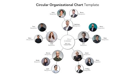 Circular Organizational Chart Template - SlideBazaar