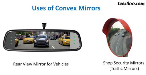 Applications and Uses of Concave and Convex Mirrors - Teachoo