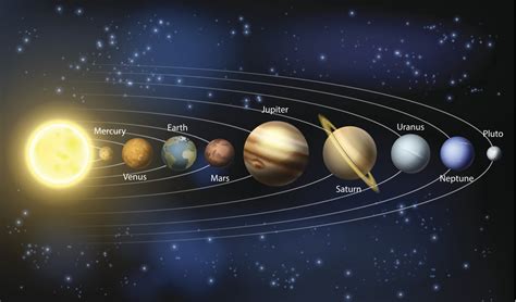 New discovery may help decipher solar system's evolution - Social News XYZ