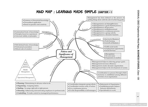 Mindmaps Flowcharts Infographics Sheet 1 Mind Map Ima - vrogue.co